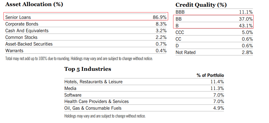 Nuveen Floating Rate Fund