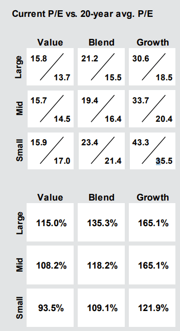 J.P. Morgan Guide to the Markets