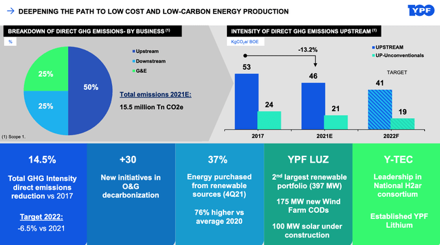 YPF Iniciativas Verdes Solar