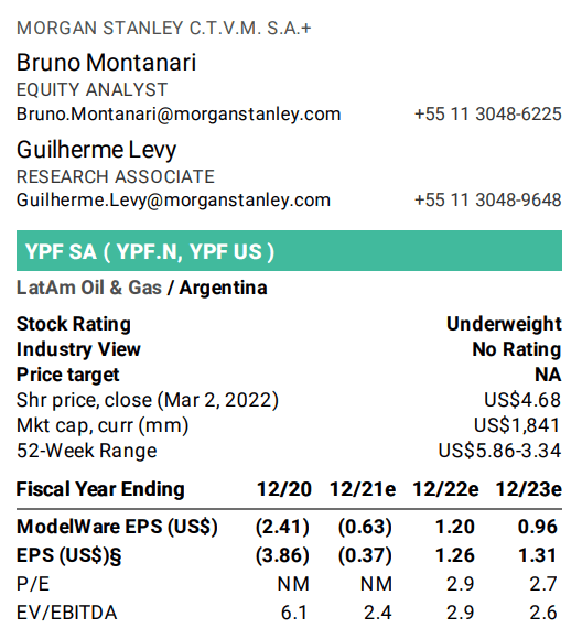 YPF Investigación Morgan Stanley