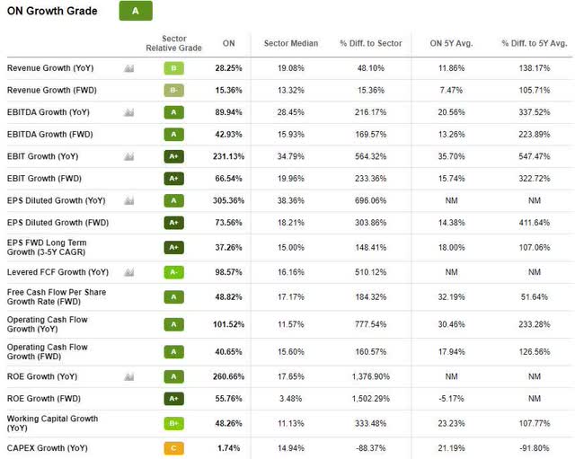 2 Best Renewable Energy Stocks for 2022 (NASDAQON) Seeking Alpha