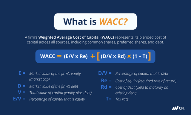 WACC Formula