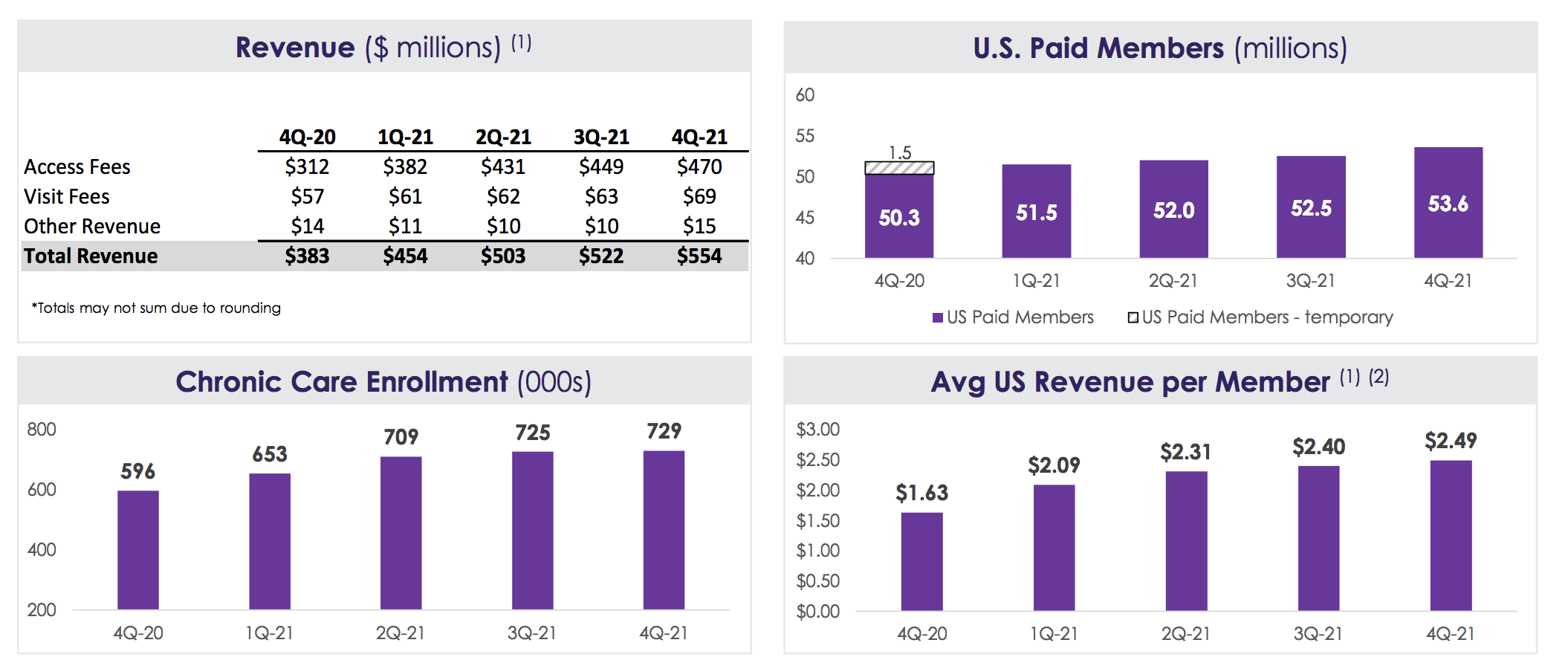 Teladoc Earnings Date