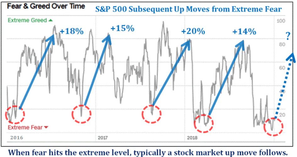 S&P500 Negative Sentiment Got Extreme Seeking Alpha