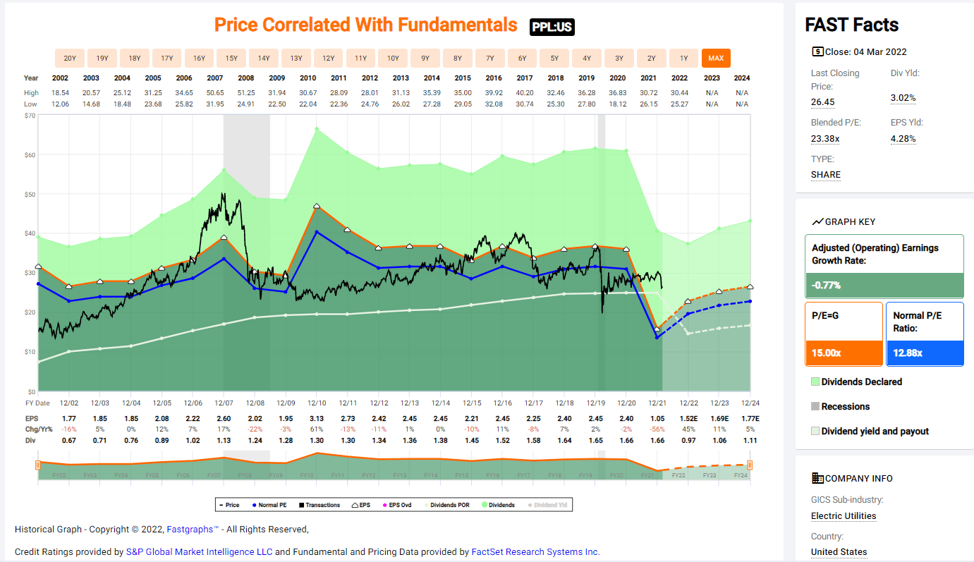 Is VOO A Good Buy For Dividend Portfolios? Yes, When Bought At These