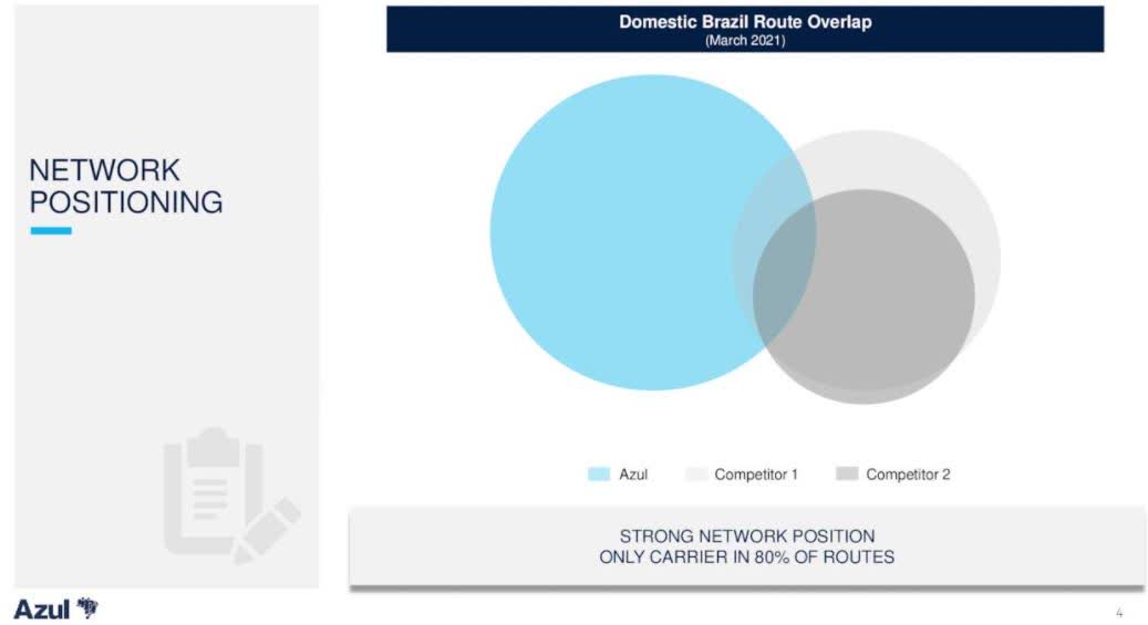 Azul Stock: Impressive Q4 Revenue Offset By Higher Fuel Prices (NYSE ...