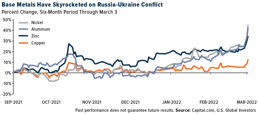 Russia Is The Target Of The Harshest Sanctions On Record. Will They Be 