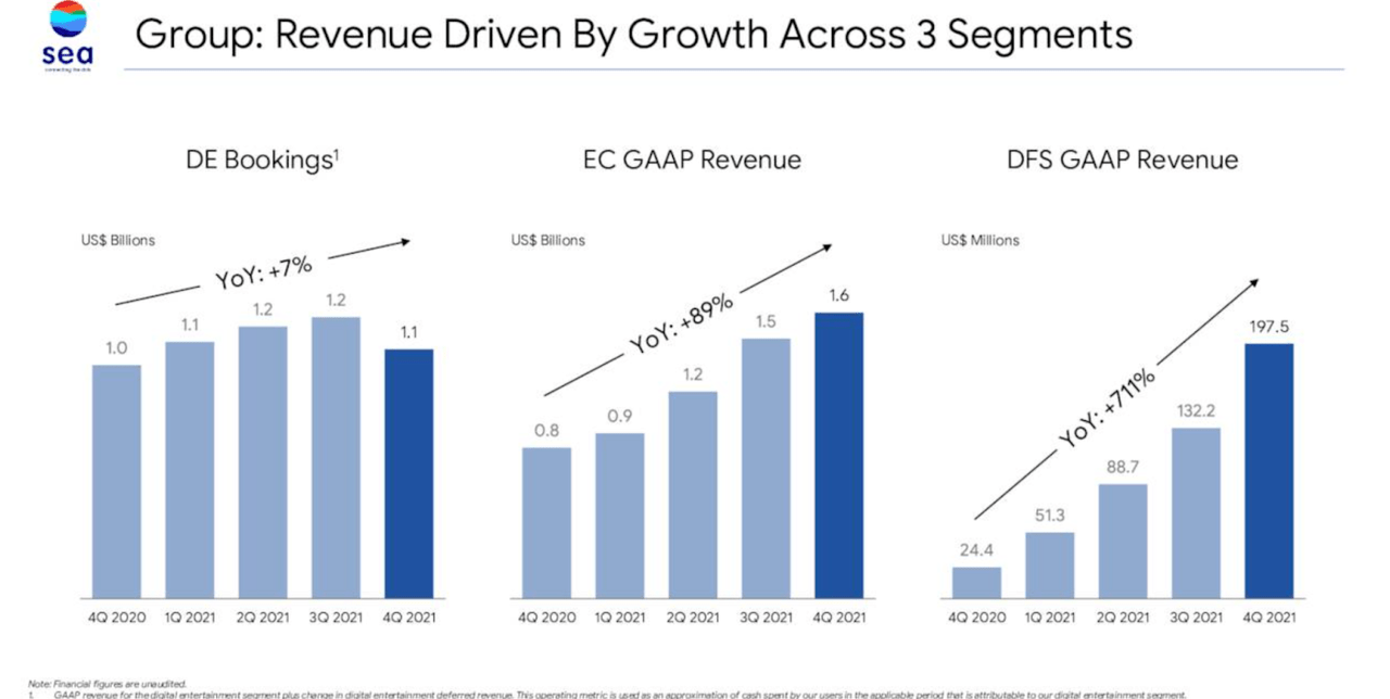 Sea Limited: Enough Is Enough (NYSE:SE) | Seeking Alpha