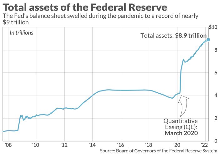 Total Federal Reserve Assets