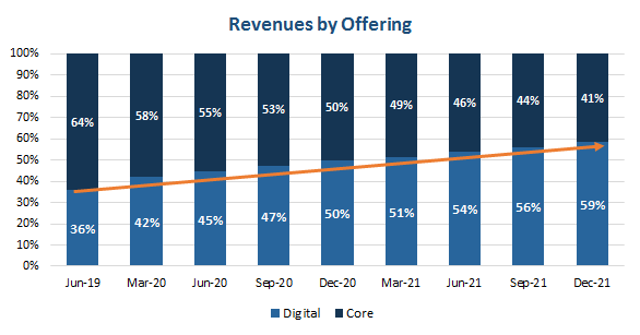 Infosys Stock Falls 4% Post Earnings: Should You Buy, Sell Or Hold, Brokerage View