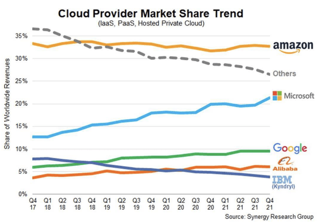 Alphabet Stock: Don't Love This Deal (nasdaq:goog) 