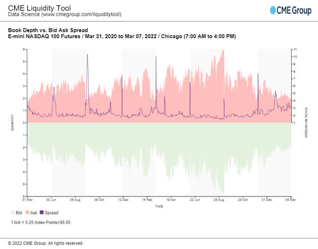 Liquidity