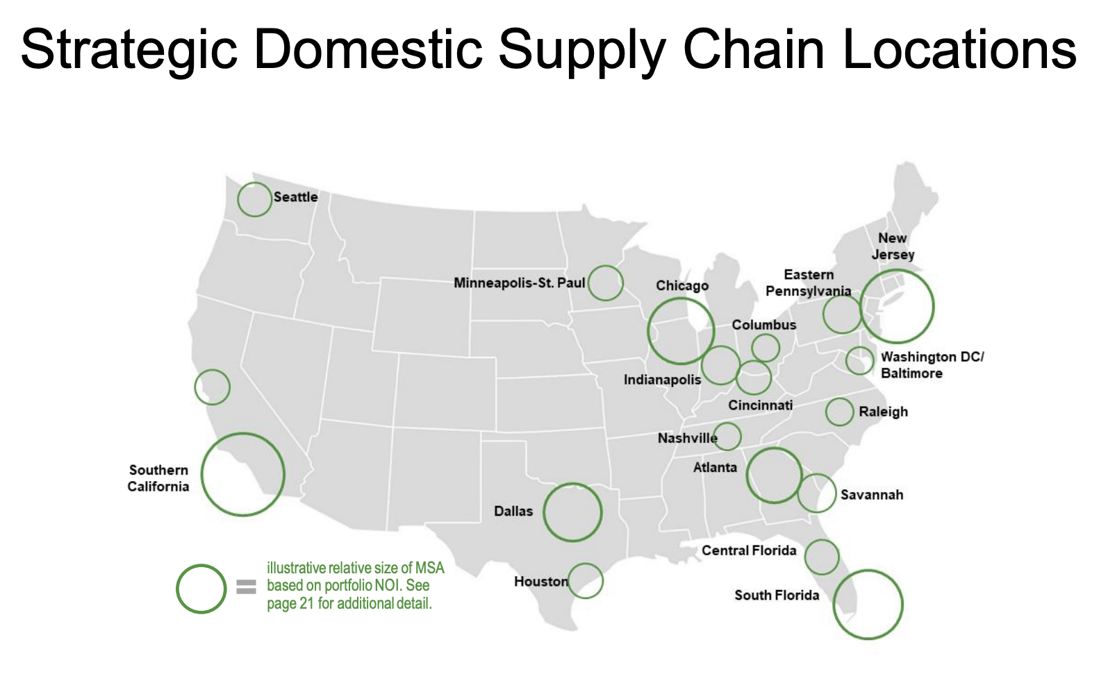 Duke Realty Stock LongTerm REIT Value And Growth (NYSEDRE