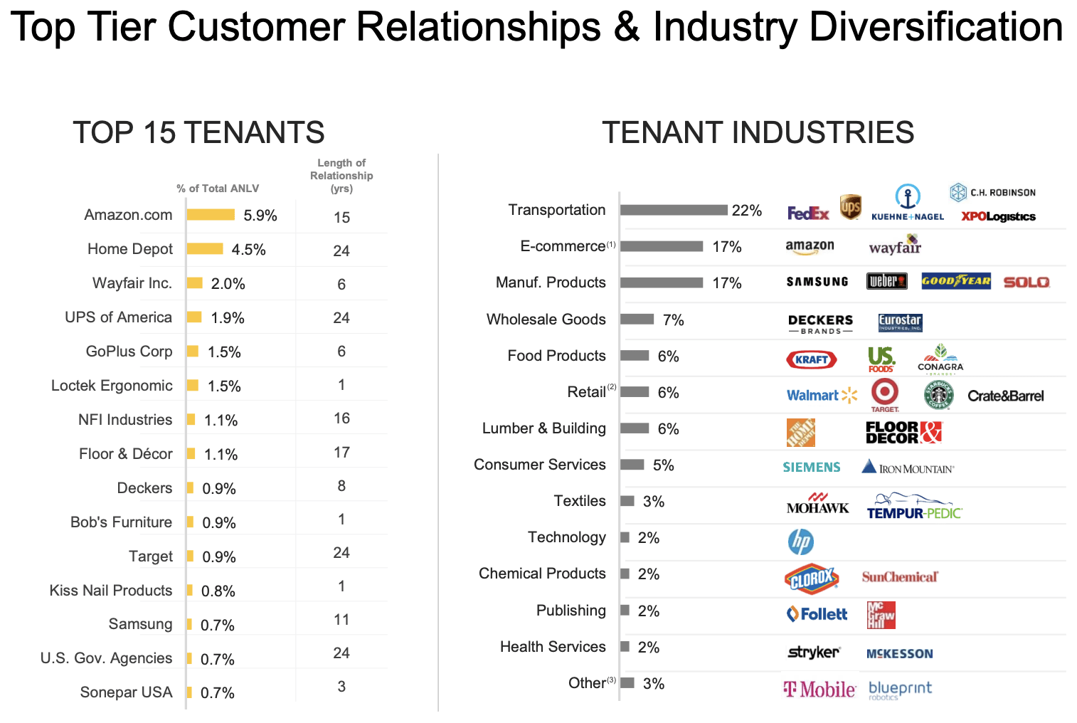 Duke Realty Stock LongTerm REIT Value And Growth (NYSEDRE