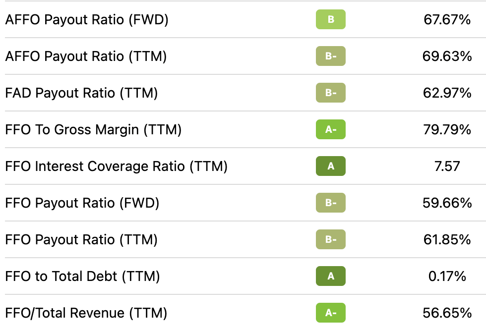 Duke Realty Stock LongTerm REIT Value And Growth (NYSEDRE