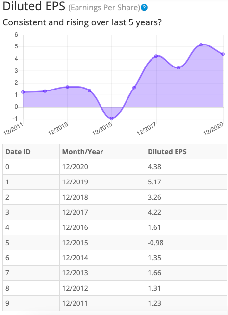 Mastec Stock