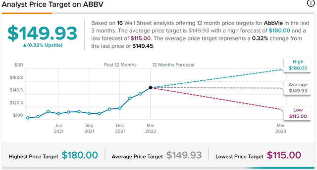 AbbVie Inc.: Hunker Down And Hedge Up (NYSE:ABBV) | Seeking Alpha