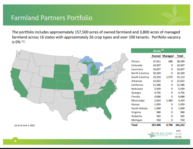 Farmland Partners Portfolio
