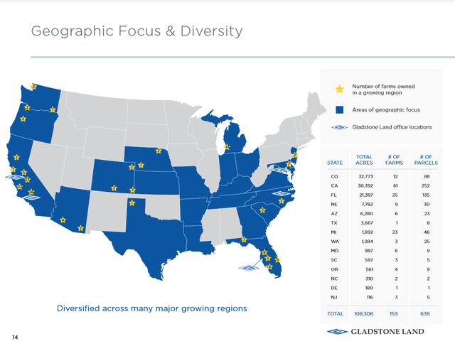 Farmland Partners geographic focus and diversity