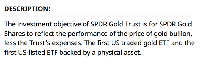 GLD Fund Summary 