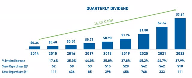 easy dividend growth