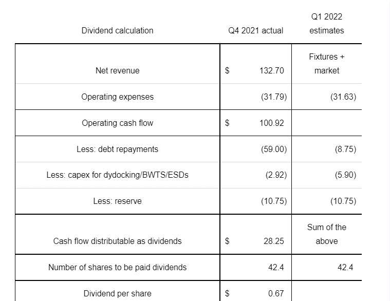 Genco Shipping raises dividend by 350 to 0.67 (NYSEGNK) Seeking Alpha