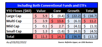 Conventional funds and ETFs