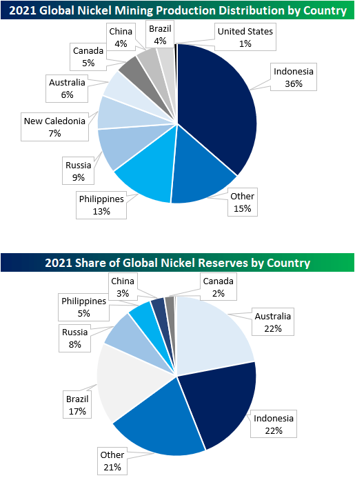 Nickel Skyrockets Seeking Alpha