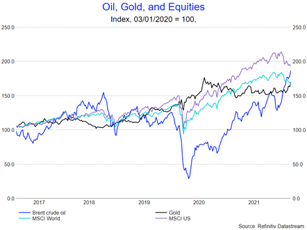 oil, gold and equities