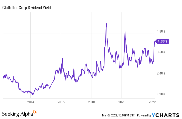 GLT dividend yield 