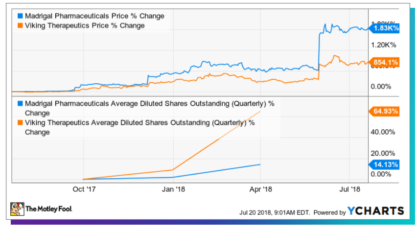 Biotech 101 Lecture 3: Looking At Major Biotech Catalysts | Seeking Alpha