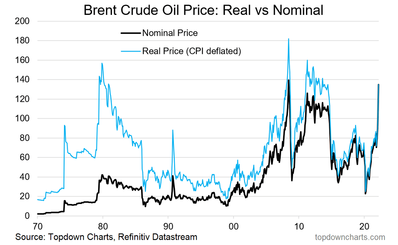 Crude Oil Prices Forecast 2024 - Ibby Stoddard