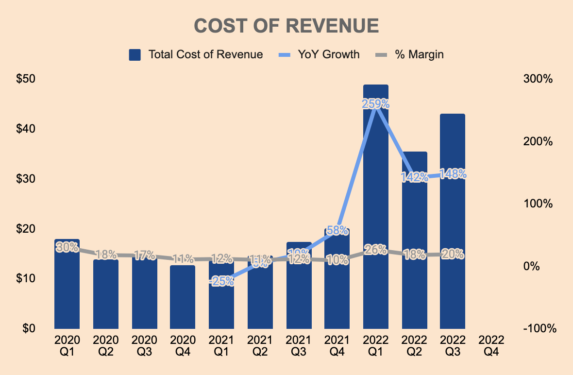 UiPath Cost of revenue