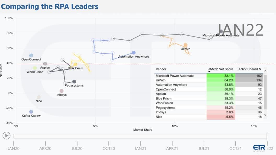 Hangman - RPA Component, UiPath Marketplace