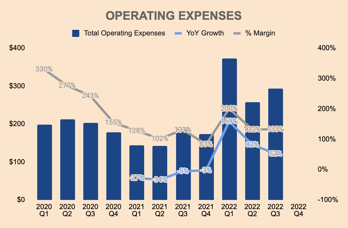 UiPath Operating expenses