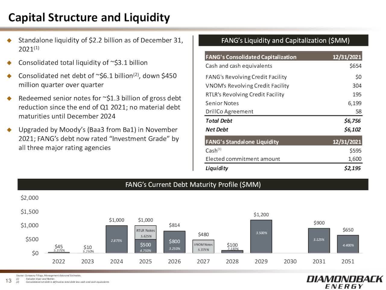 Diamondback Energy Stock: Q4 2021 Earnings Analysis (NASDAQ:FANG ...