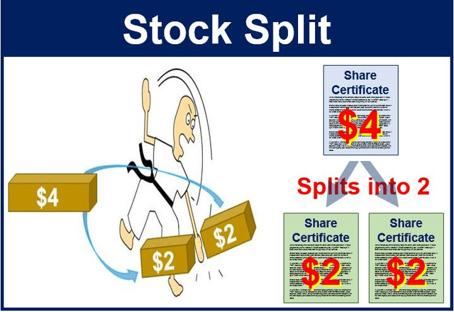 stock split explained