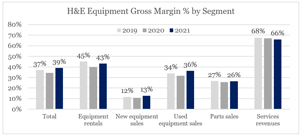 H&E Equipment Stock: Delivering On Its Long-Term Strategy (NASDAQ:HEES ...