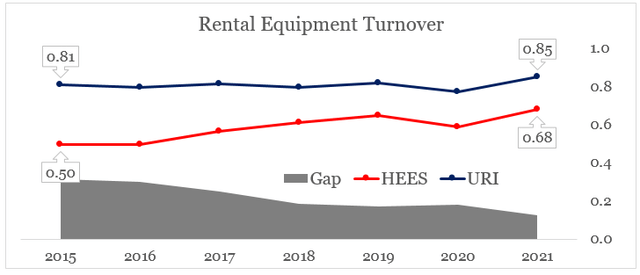 H&E Equipment Stock: Delivering On Its Long-Term Strategy (NASDAQ:HEES ...