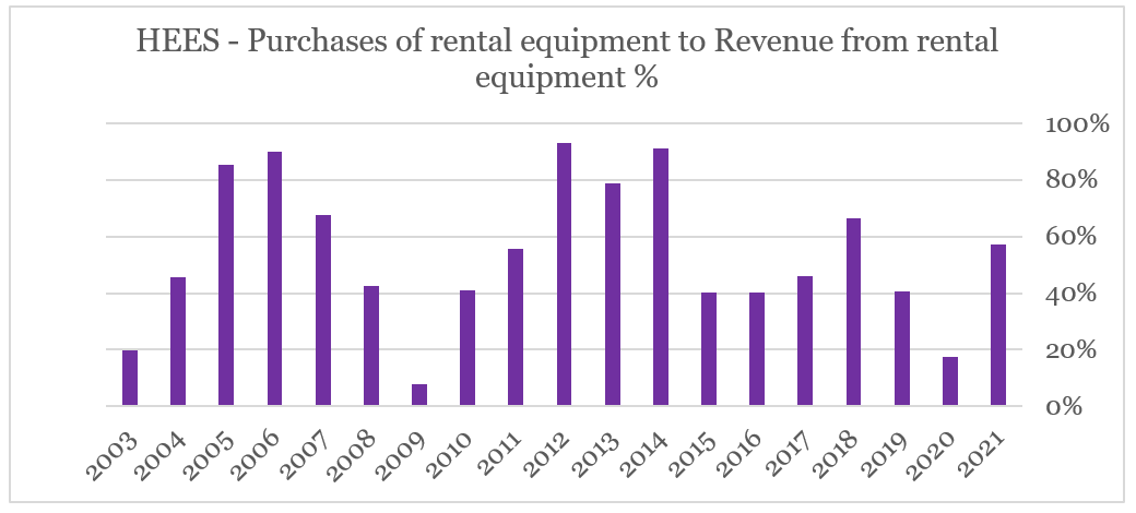 H&E Equipment Stock: Delivering On Its Long-Term Strategy (NASDAQ:HEES ...