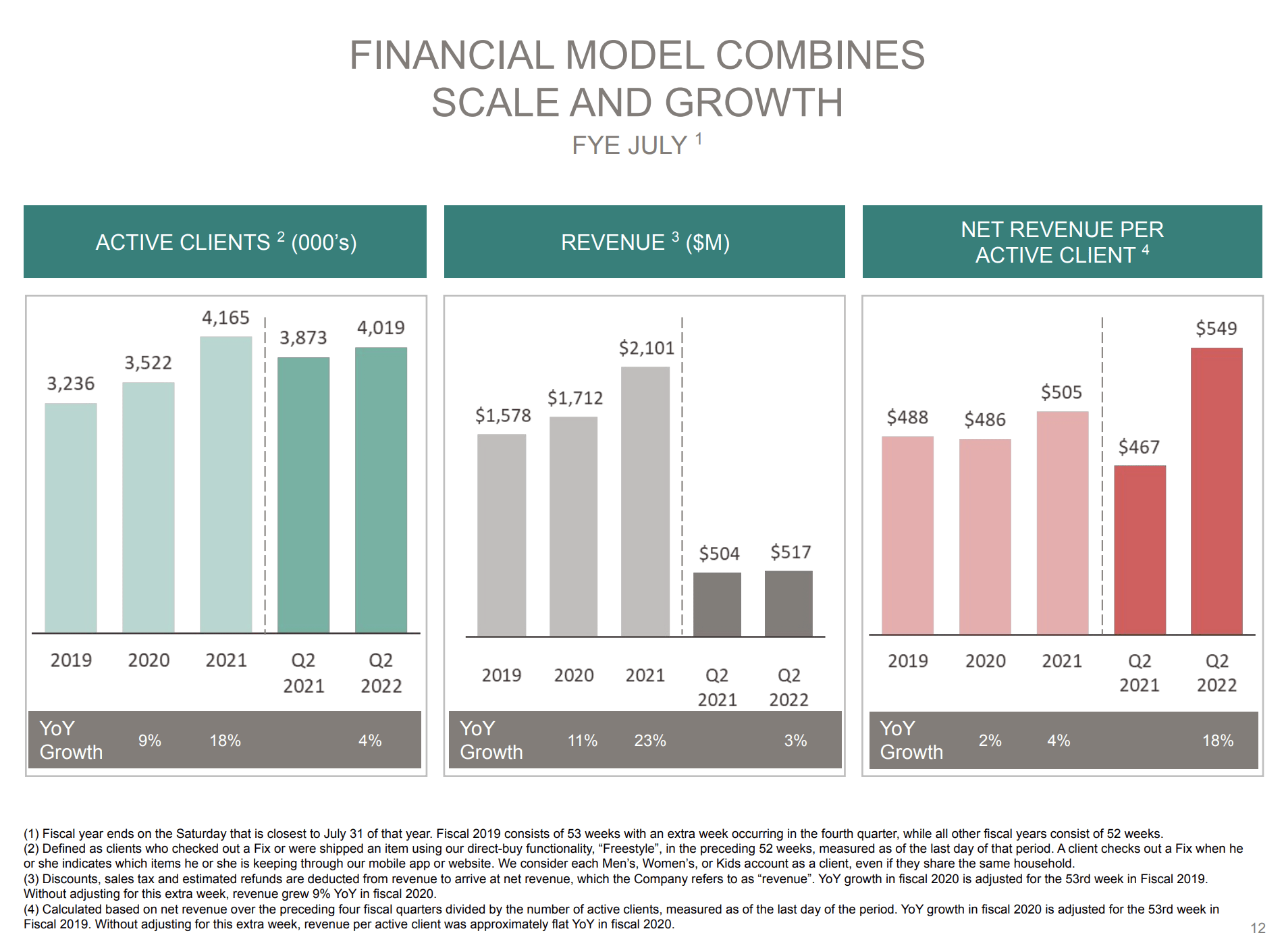 Stitch Fix Stock: Patience Required (NASDAQ:SFIX) | Seeking Alpha