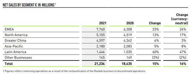 adidas: China Market Challenging, But Growth Could Still Lie Ahead ...