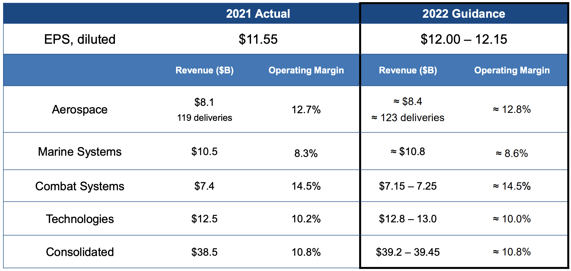 General Dynamics' Dividends - Looking Beyond The War (NYSE:GD ...