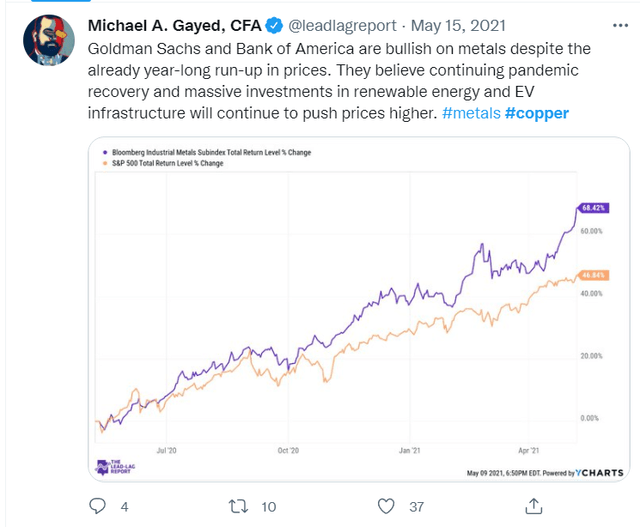 Goldman Sachs bullish on metals