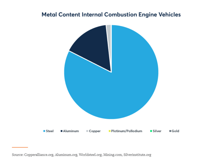 Metal content