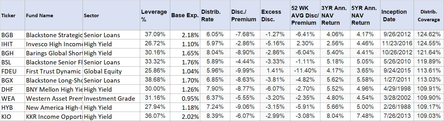 5 Best CEFs To Buy This Month (March 2022) | Seeking Alpha