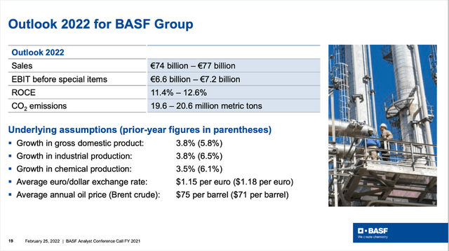 basf investor presentation 2022