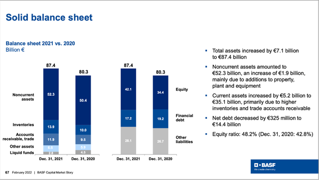 BASF Stock: Why I Bought The Dip (OTCMKTS:BASFY) | Seeking Alpha