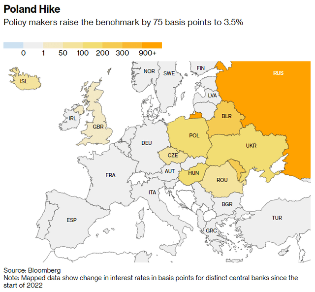 Poland hikes 