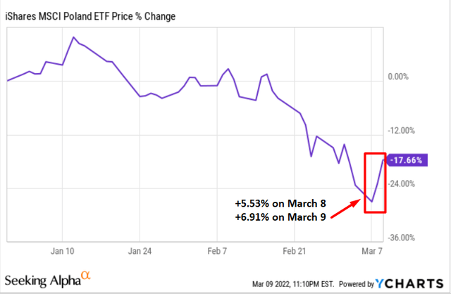 EPOL price % change